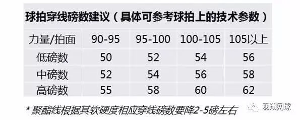 力量弱选什么拍？核心参数解读提升控球精准度