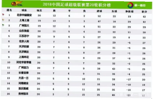 中超联赛作为中国足球顶级赛事